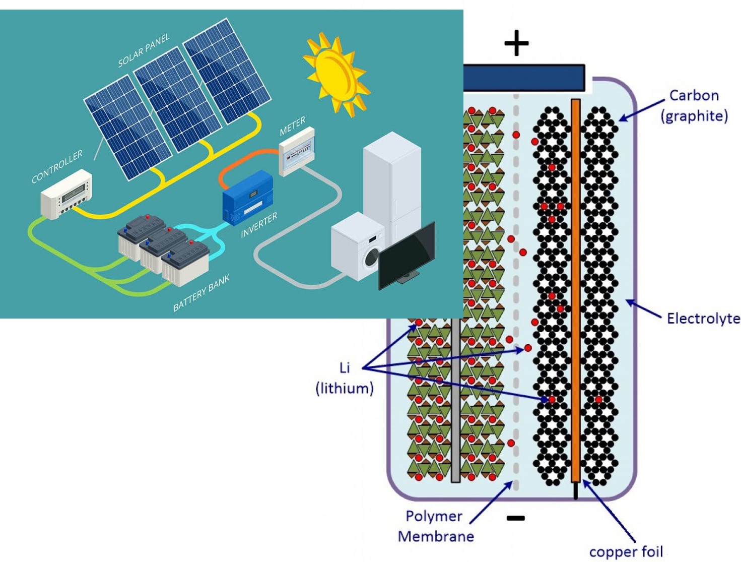 From chemistry to full scale system